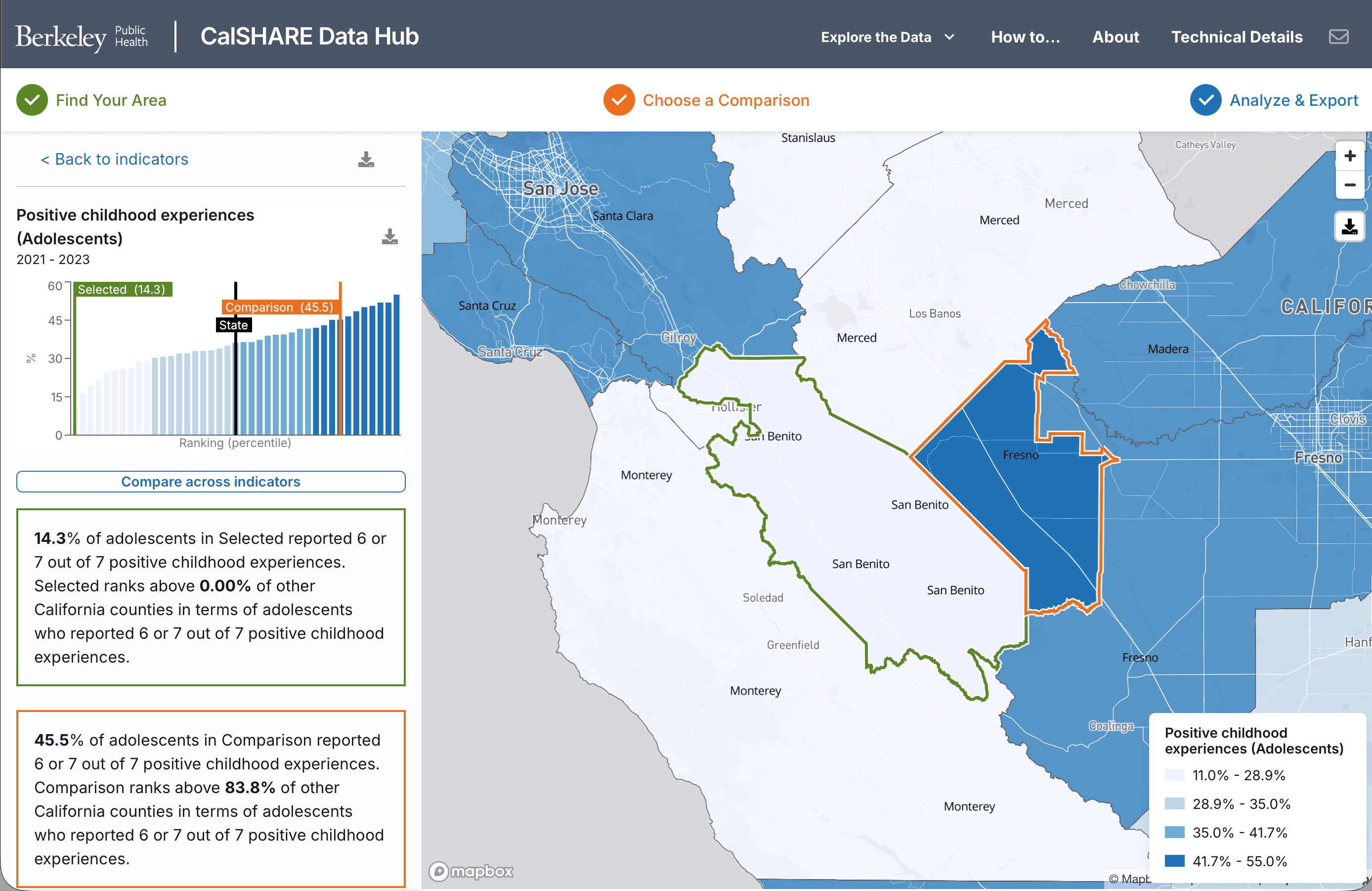 CalSHARE Data Hub