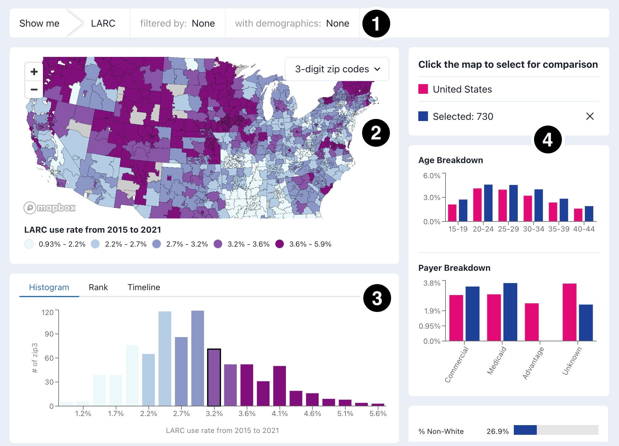 LARC Dashboard