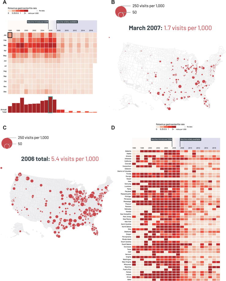 Atlas of Rotavirus Prevalence