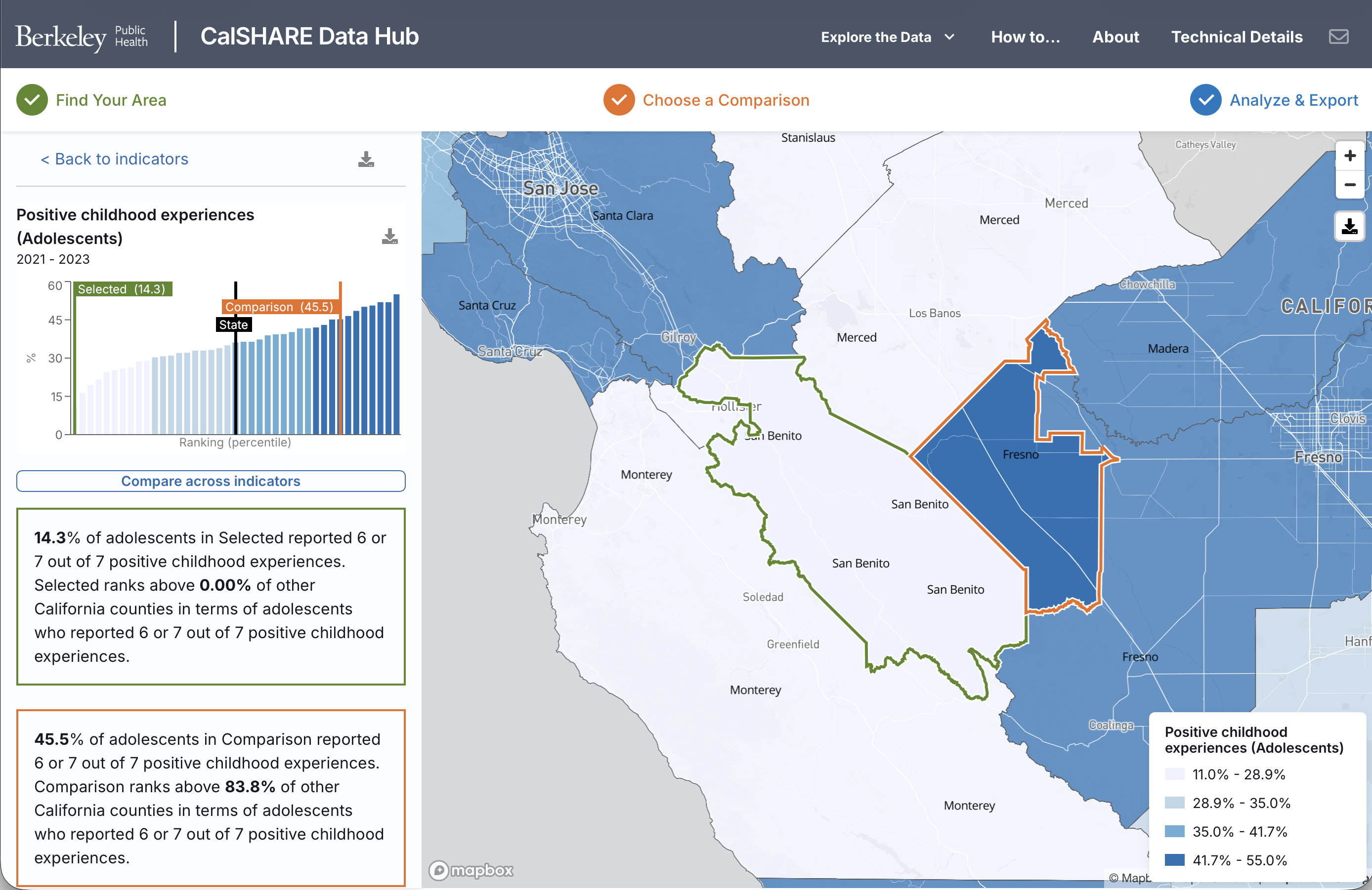 CalSHARE Data Hub