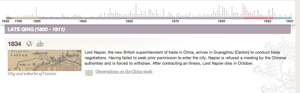 China Chronology