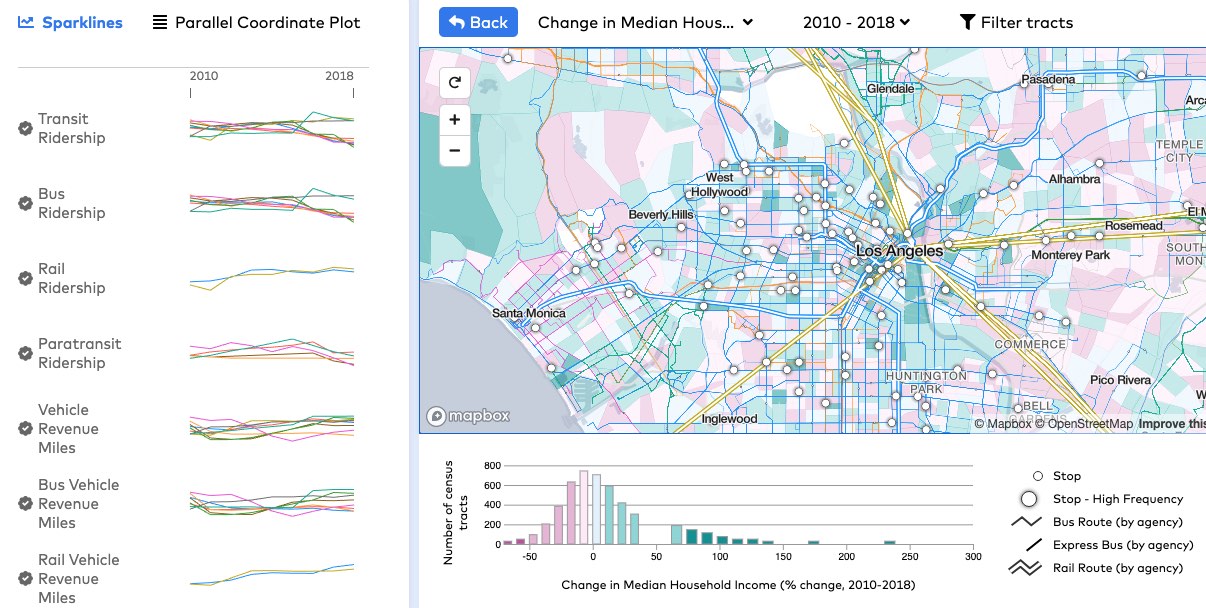 Transit Insights